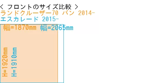 #ランドクルーザー70 バン 2014- + エスカレード 2015-